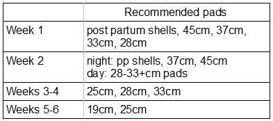 post partum pad recommendations